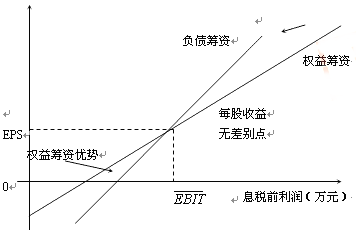 高級(jí)會(huì)計(jì)師《高級(jí)會(huì)計(jì)實(shí)務(wù)》答疑精華：無(wú)差異分析