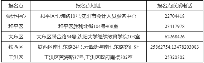 沈陽2017年中級(jí)會(huì)計(jì)職稱考試報(bào)名相關(guān)問題解答