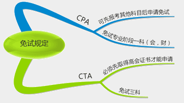 高級(jí)會(huì)計(jì)師和注冊(cè)會(huì)計(jì)師有哪些區(qū)別