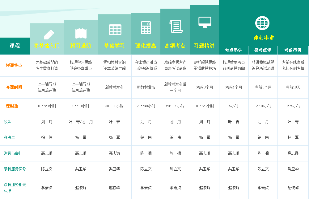 2017年龍巖市稅務師考試輔導班多樣化班次設置 助你直達 