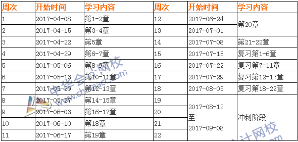 2017中級會計職稱考試《中級會計實務(wù)》學(xué)習(xí)計劃表