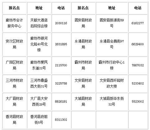 2017年度會(huì)計(jì)專(zhuān)業(yè)技術(shù)中級(jí)資格考試審核點(diǎn)信息