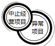 財務(wù)報表都有哪些用途 為什么無論內(nèi)部還是外部最先關(guān)注財務(wù)報表