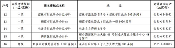 山東煙臺高級會計(jì)師現(xiàn)場審核地點(diǎn)