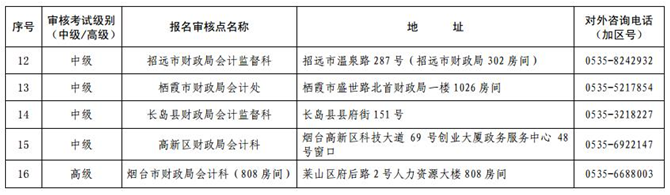 山東煙臺2017年中級會計職稱考試報名現(xiàn)場審核時間及地點