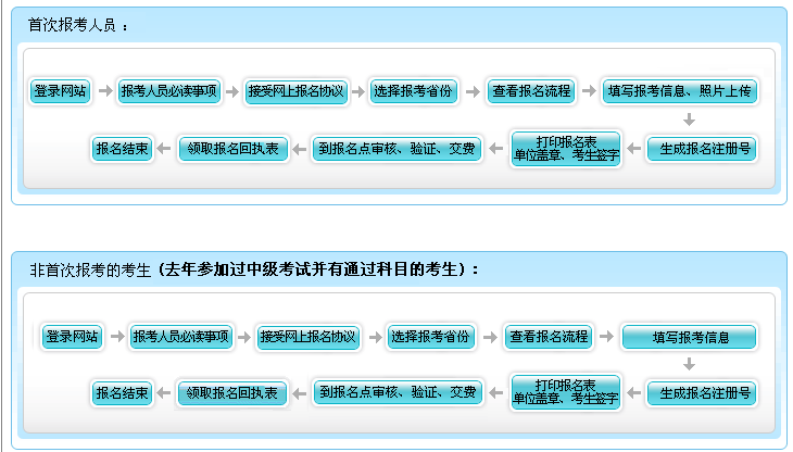 http://m.odtgfuq.cn/zhongjizhicheng/ksdt/wa1703011741.shtml