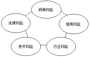 互聯(lián)網(wǎng)個人貸款風險管理