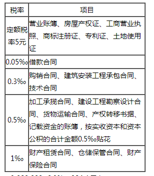 印花稅核算稅率及實(shí)務(wù)中常見問題