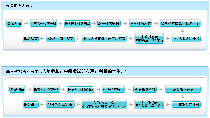 寧夏2017年中級(jí)會(huì)計(jì)職稱考試報(bào)名繳費(fèi)截止時(shí)間為3月30日