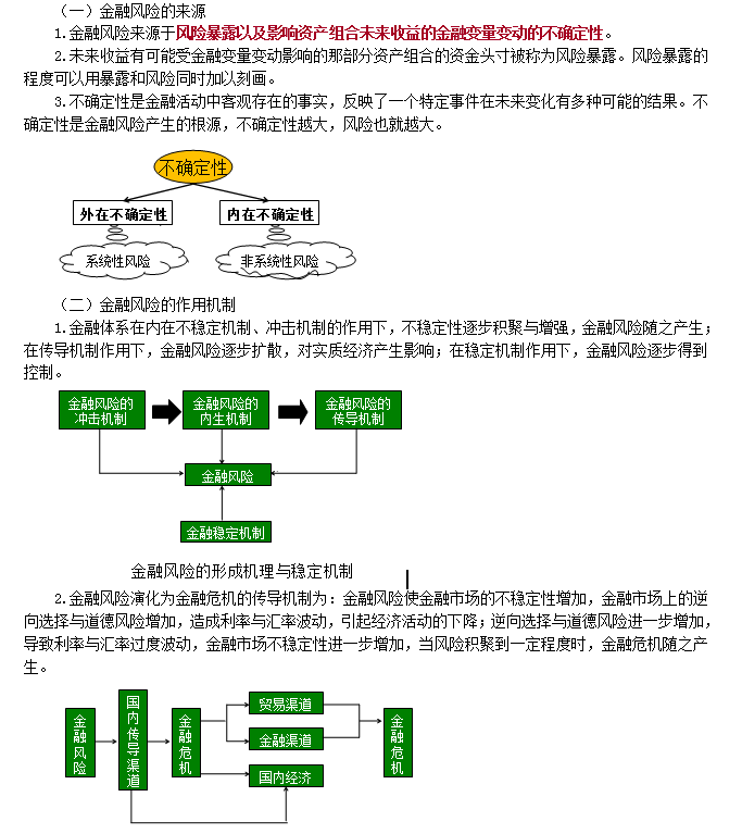 證券從業(yè)資格考試《金融市場基礎(chǔ)》沖刺考點(diǎn)：金融風(fēng)險作用機(jī)制 