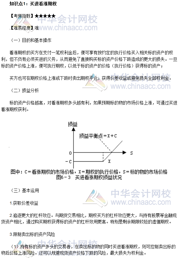 2017年期貨從業(yè)《期貨基礎(chǔ)知識(shí)》高頻考點(diǎn)：買進(jìn)看漲期權(quán)