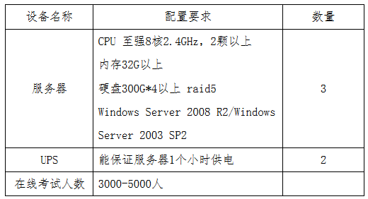 貴州省2017年度全國會(huì)計(jì)專業(yè)技術(shù)初級資格無紙化考試工作方案