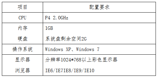 貴州省2017年度全國會(huì)計(jì)專業(yè)技術(shù)初級資格無紙化考試工作方案