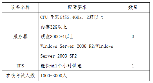 貴州省2017年度全國會(huì)計(jì)專業(yè)技術(shù)初級資格無紙化考試工作方案