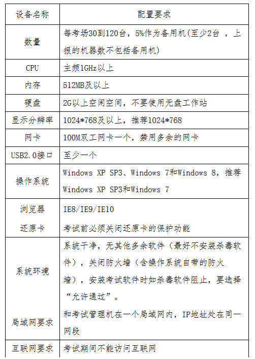 貴州省2017年度全國會(huì)計(jì)專業(yè)技術(shù)初級資格無紙化考試工作方案