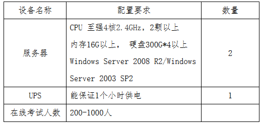 貴州省2017年度全國會(huì)計(jì)專業(yè)技術(shù)初級資格無紙化考試工作方案