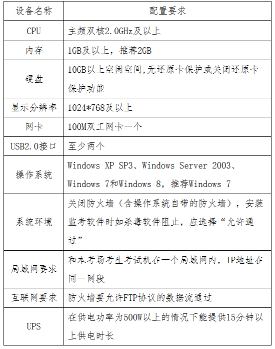 貴州省2017年度全國會(huì)計(jì)專業(yè)技術(shù)初級資格無紙化考試工作方案