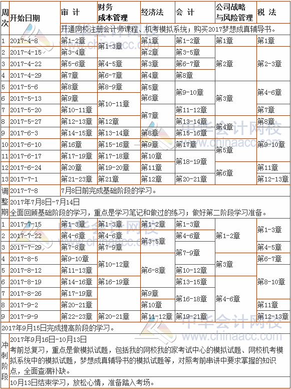 2017年注冊會計師考試學習計劃表（專業(yè)階段）