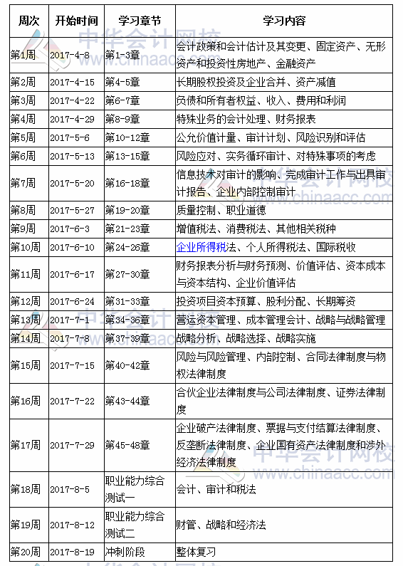 2017年注冊(cè)會(huì)計(jì)師考試學(xué)習(xí)計(jì)劃表（綜合階段）