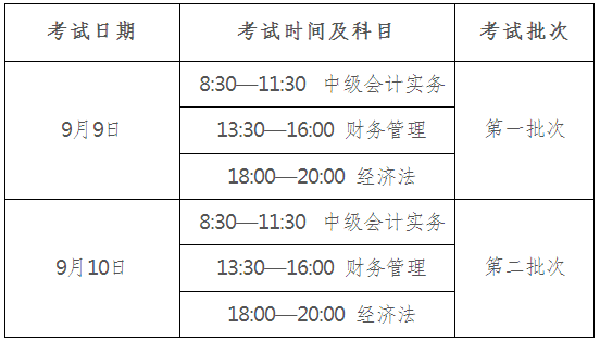 廣東省直考區(qū)2017年中級(jí)會(huì)計(jì)職稱實(shí)行考后資格復(fù)核