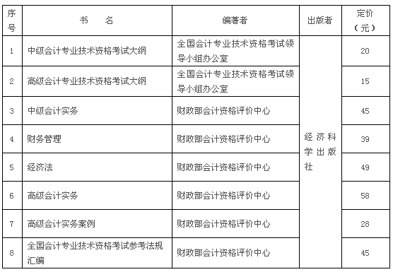 2017年度中、高級(jí)資格考試用書(shū)有關(guān)情況如下