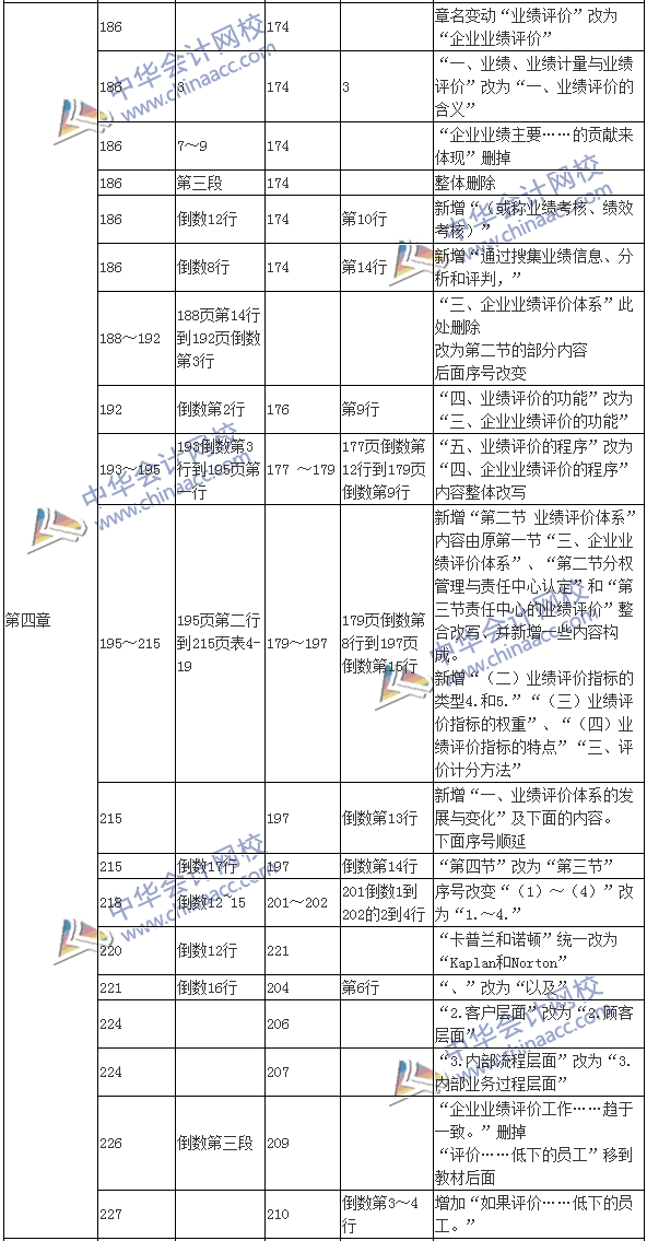 2017年高級會計師《高級會計實務》新舊教材變化對比