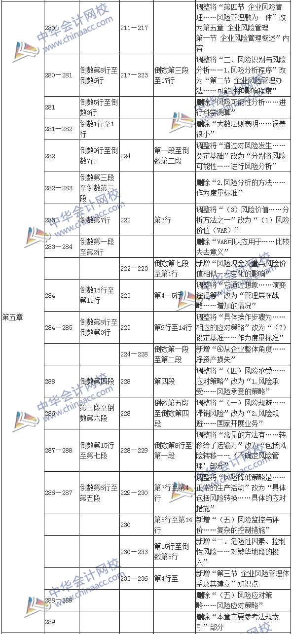 2017年高級會計師《高級會計實務》新舊教材變化對比