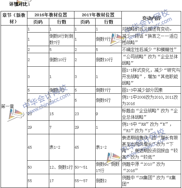 2017年高級會計師《高級會計實務》新舊教材變化對比