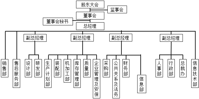 進(jìn)行成本核算前 你需要知道這些