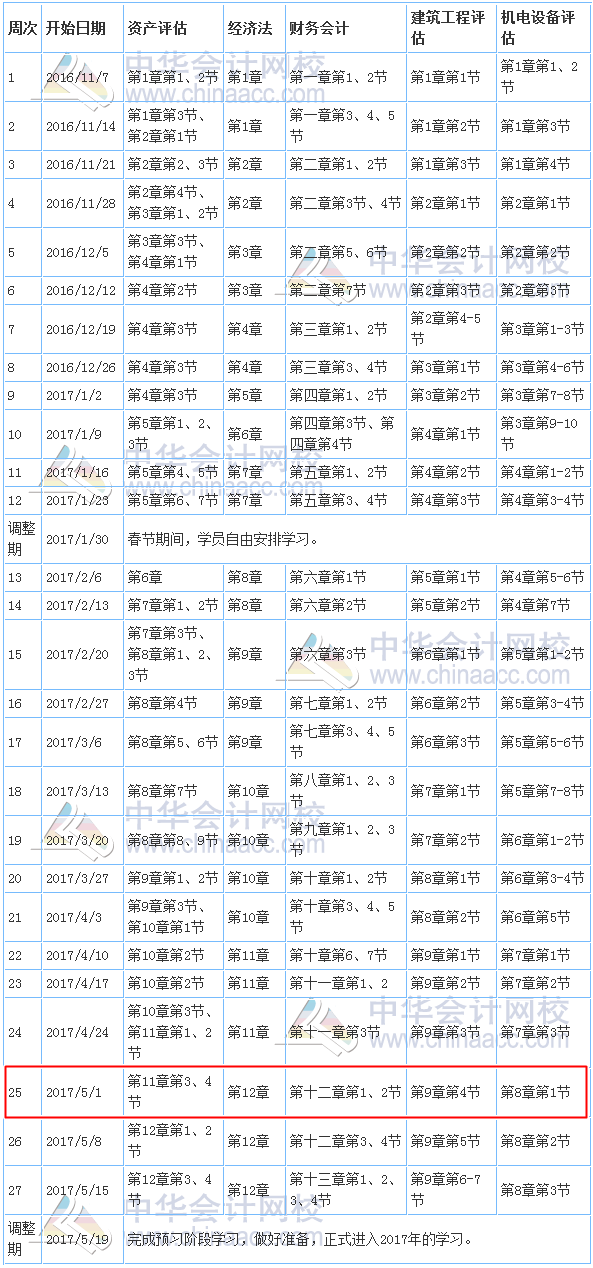 2017年資產(chǎn)評(píng)估師考試預(yù)習(xí)計(jì)劃表