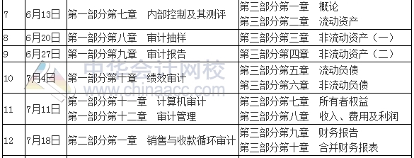 2017年中級(jí)審計(jì)師考試學(xué)習(xí)計(jì)劃表