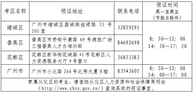 廣州2016年經(jīng)濟(jì)師領(lǐng)證時(shí)間