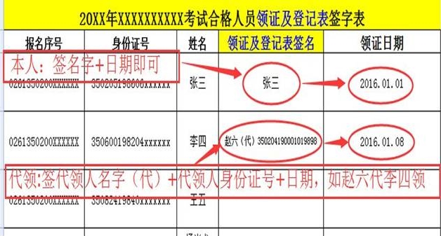 廈門2016年經(jīng)濟師現(xiàn)場領證簽名示例