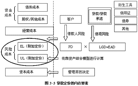 關(guān)鍵業(yè)務(wù)流程/環(huán)節(jié)控制