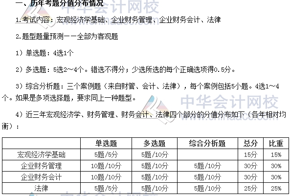 審計師考試《審計專業(yè)相關(guān)知識》分值分布、科目特點及學(xué)習(xí)建議