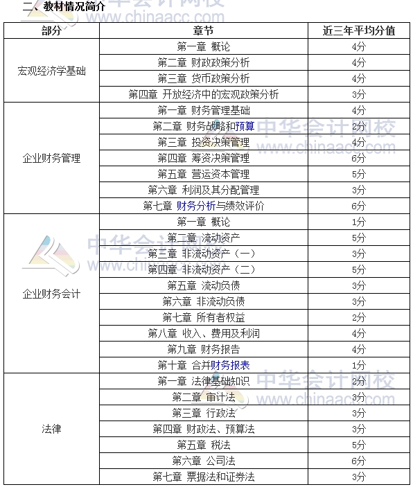 審計師考試《審計專業(yè)相關(guān)知識》分值分布、科目特點及學(xué)習(xí)建議