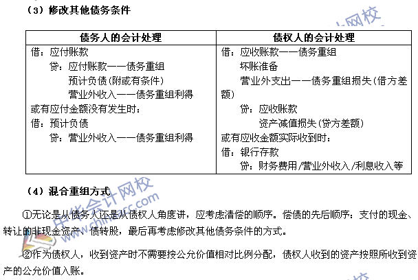 2017年《中級會計(jì)實(shí)務(wù)》高頻考點(diǎn)：債務(wù)重組的會計(jì)處理