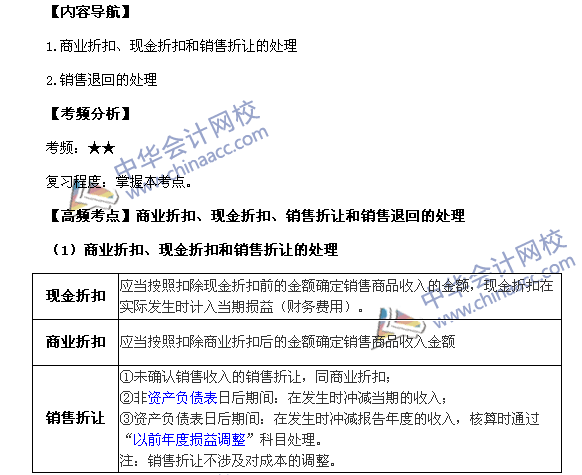 2017《中級(jí)會(huì)計(jì)實(shí)務(wù)》高頻考點(diǎn)：銷售商品收入的確認(rèn)和計(jì)量