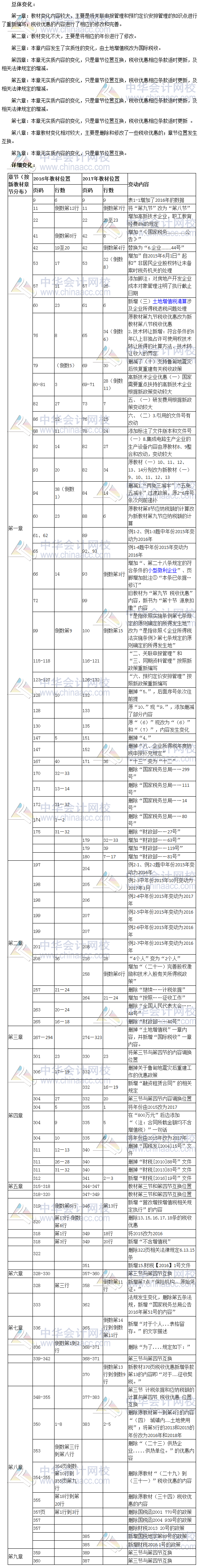 2017年稅務(wù)師考試《稅法二》新舊教材變化對比