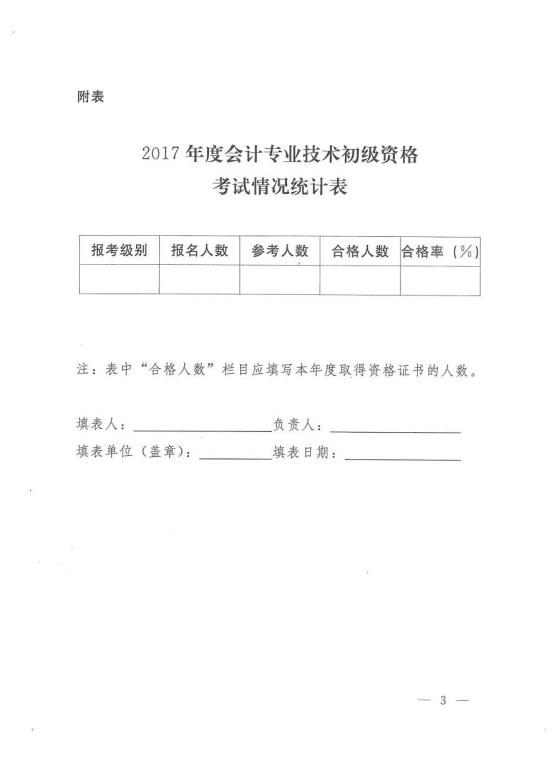 關(guān)于2017年初級會計資格考試合格標(biāo)準(zhǔn)有關(guān)問題的通知