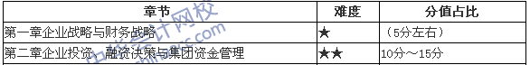 高級會(huì)計(jì)師考試教材第一、二章分值分布