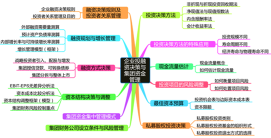 高級會(huì)計(jì)師第一至二章內(nèi)容歸納