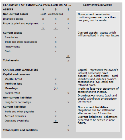 ACCA四大報表模板 正保會計網(wǎng)校