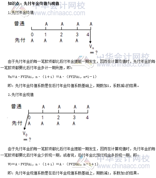 2017初級(jí)審計(jì)師《審計(jì)專業(yè)相關(guān)知識(shí)》高頻考點(diǎn)