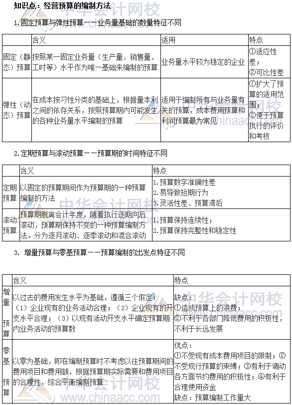 2017中級審計(jì)師《審計(jì)專業(yè)相關(guān)知識》高頻考點(diǎn)