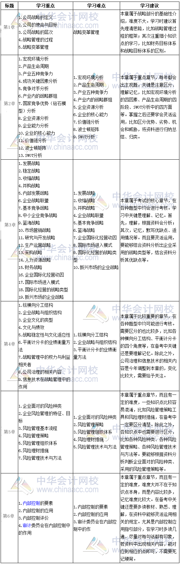 注會《公司戰(zhàn)略》學(xué)習(xí)重難點全歸納