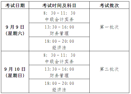 北京2017年中級會計職稱考試補報名時間為7月6日