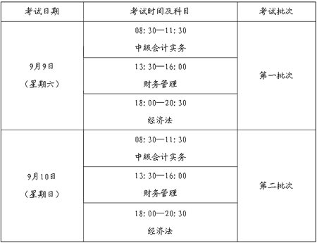 福建省2017年度會計專業(yè)技術(shù)中、高級資格全國統(tǒng)一考試補報名公告