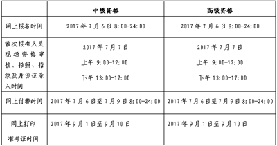 北京2017年高級會計師網上補報名時間7月6日 僅此一天