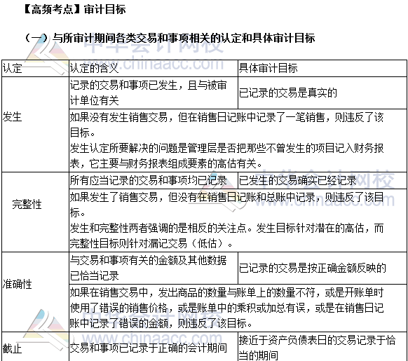 2017注會審計高頻考點(diǎn)